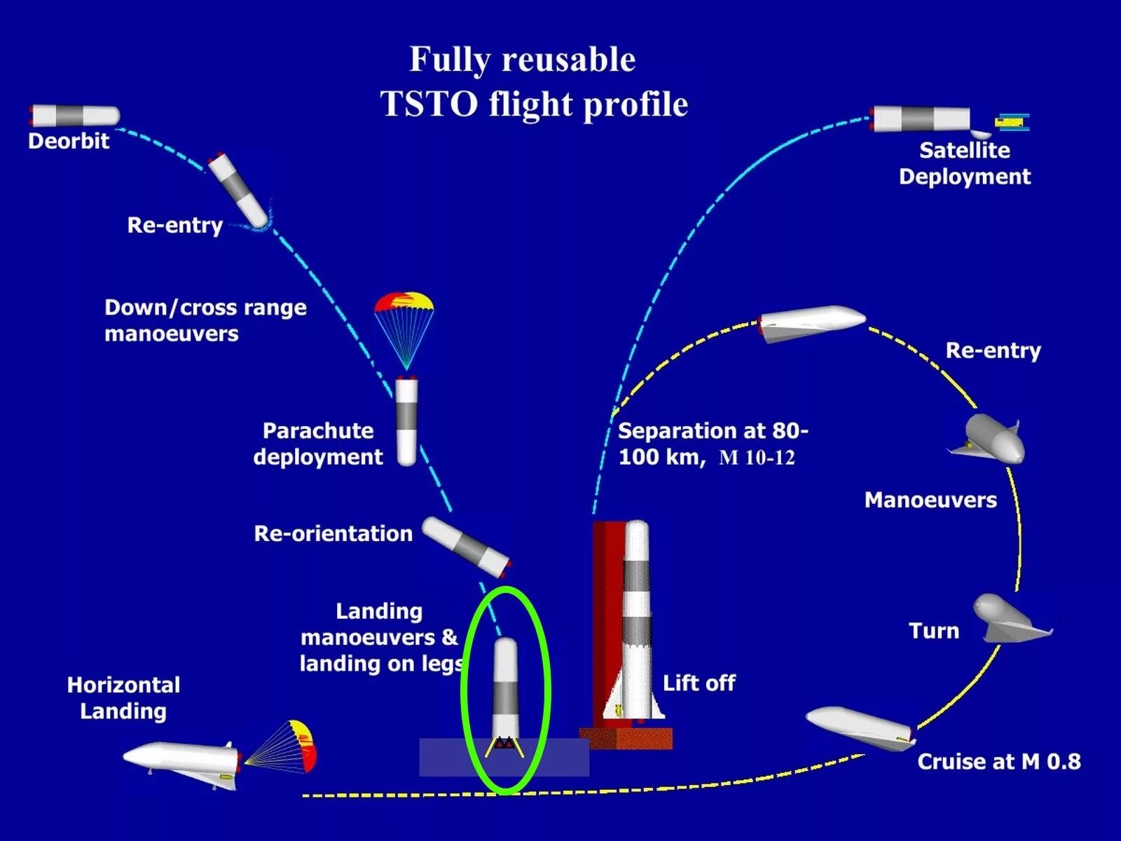Ракета горизонтальной посадки. Falcon 9 Upper Stage Reusable. Fully Reusable Rocket. SPACEX Reusable Launch System Development program.