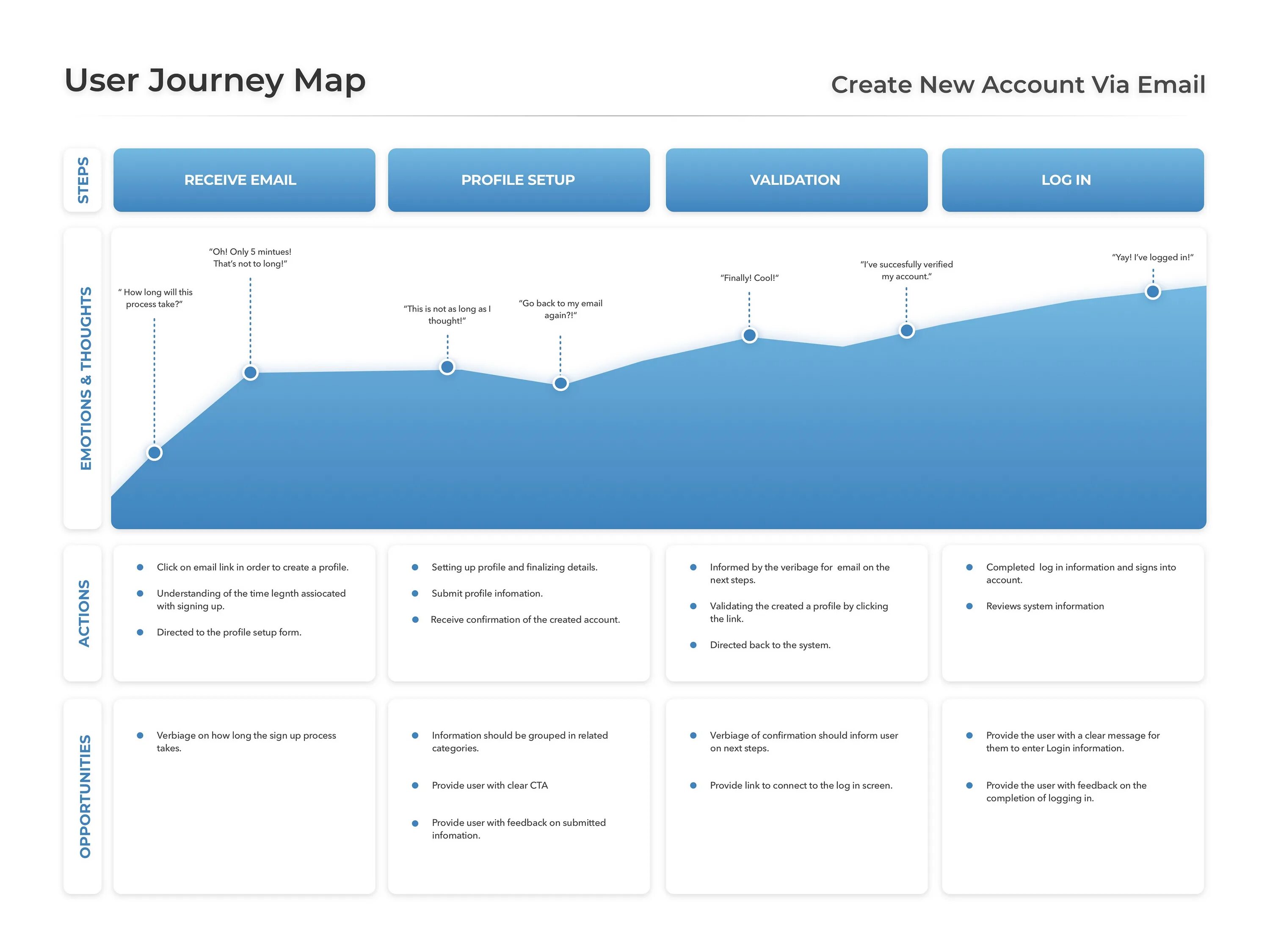 Journey map метки