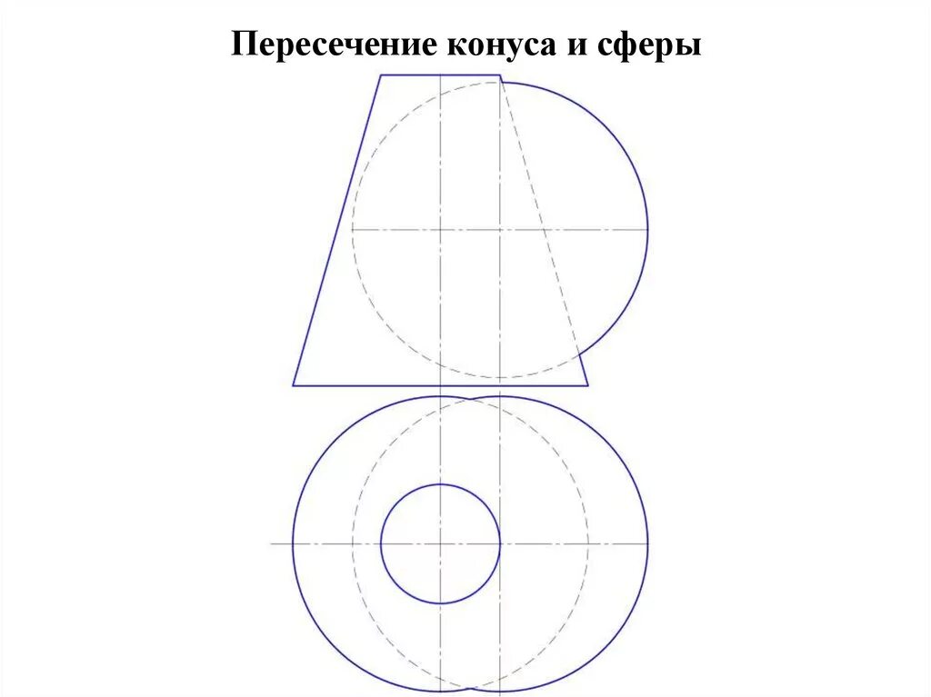 Усеченный конус в шаре. Линия пересечения усеченного конуса и полусферы. Линия пересечения конуса и полусферы. Пересечение поверхностей конус и сфера. Усеченный конус и сфера пересечение.