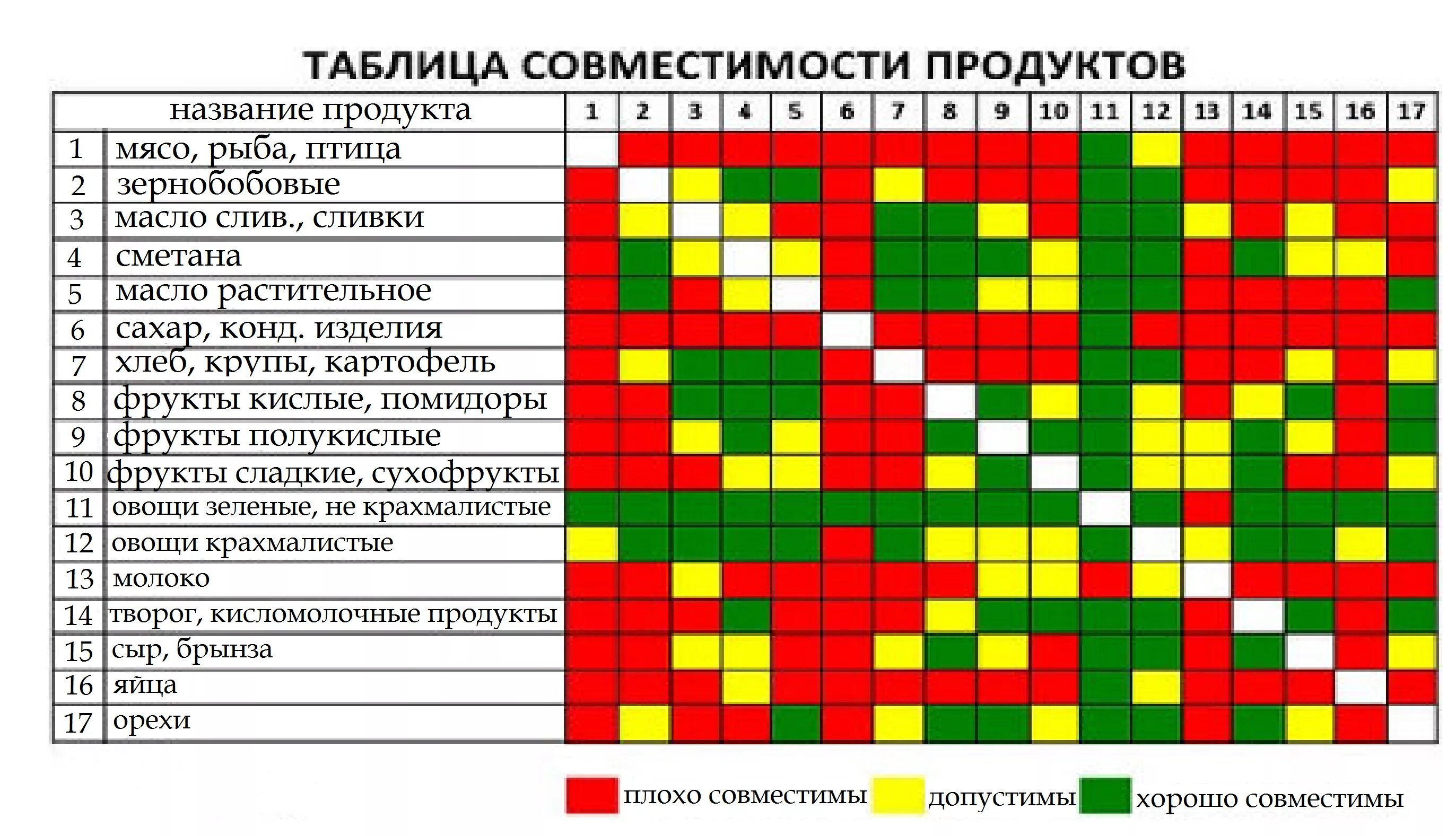 таблица совместимости витаминов таблица совместимости витаминов. можно ли смешать витамины. таблица совместимости витаминов и минералов и микроэлементов. селен совместимость с витаминами и минералами. совместимость витаминов и микроэлементов.