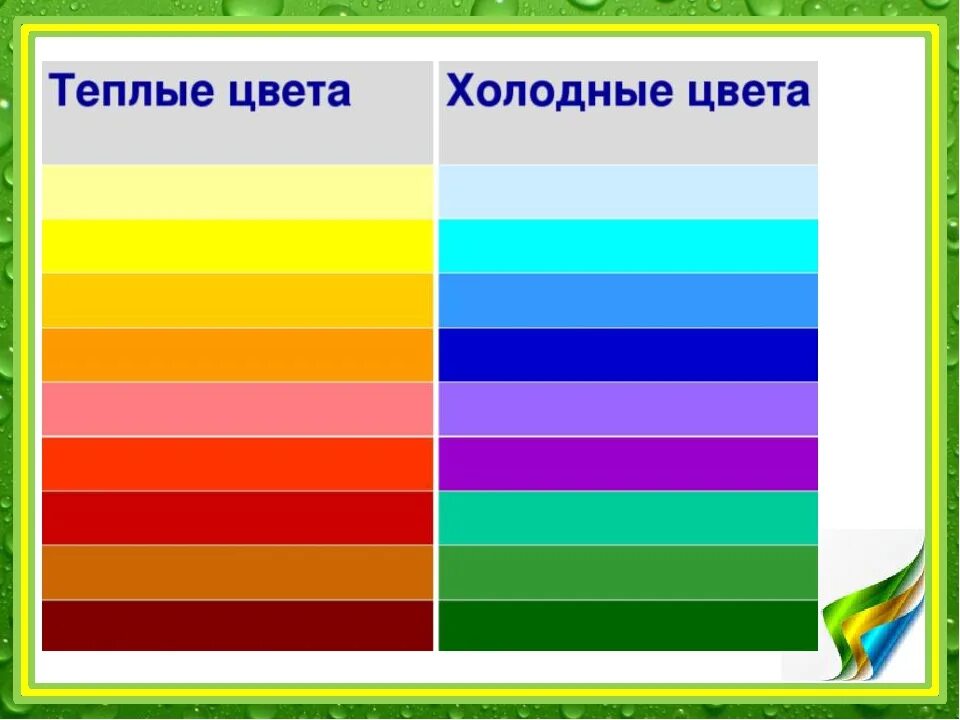 Теплые и холодные цвета. Теплые и холодные цвета для детей. Палитра холодных цветов. Холодные и теплые цвета красок. Борьба теплых и холодных цветов