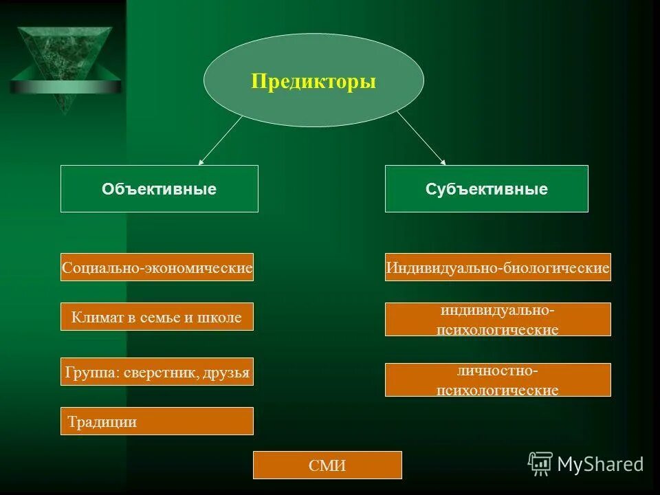 Предикторы успешности. Предикторы что это в медицине. Предикторы что это в медицине. Предиктор. Психологические предикторы это.