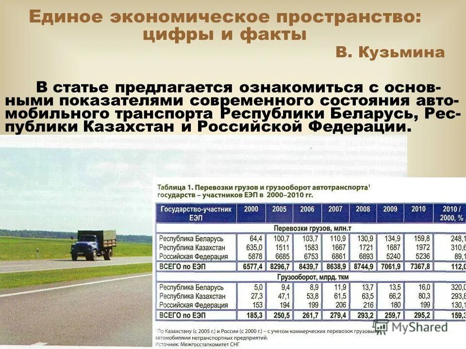 Перспективы развития беларуси. Современное состояние автомобильного транспорта. Перспективы развития автомобильного транспорта. Автомобиль состояние перспективы. Проблемы автомобильного транспорта.