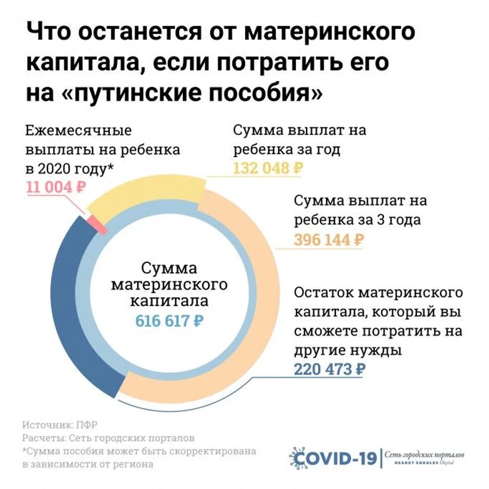Что нужно чтобы получить материнский капитал