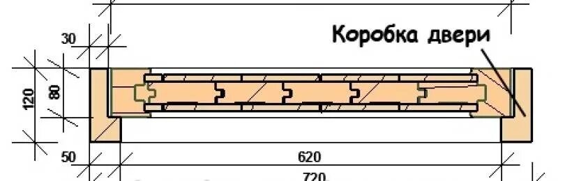 Стандартная ширина банной двери с коробкой. Дверь в баню Размеры с коробкой стандартные. Размер дверной коробки в бане. Толщина коробки двери для бани. Размер банной двери