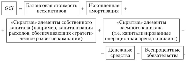 Сумма балансовой стоимости активов. Балансовая стоимость активов. Балансовая стоимость активов предприятия. Общая балансовая стоимость активов это. Балансовая стоимость активов (всего).