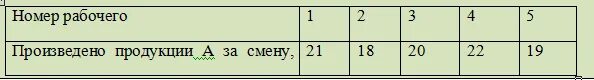 Определить среднюю выработку продукции одним рабочим за смену. Как определить выработку бригады за смену. Как узнать одну смену. Рабочие номера. Имеются следующие данные о производстве