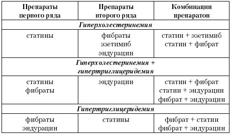 Фибраты что это за препараты