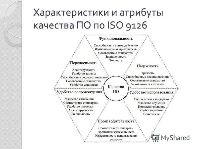 Внешние и внутренние атрибуты качества. Атрибуты пожарника. Атрибуты информационной системы. Физическая модель базы данных пример. Атрибуты пожарного для детей.