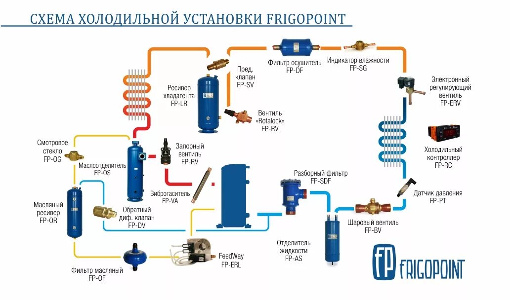 Компрессионные установки фото - DelaDom.ru