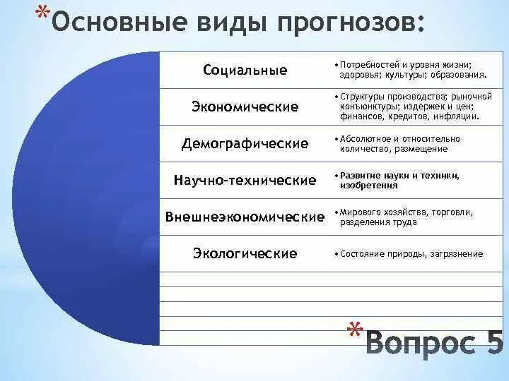 Социальные прогнозы характеризуют. Предсказание виды