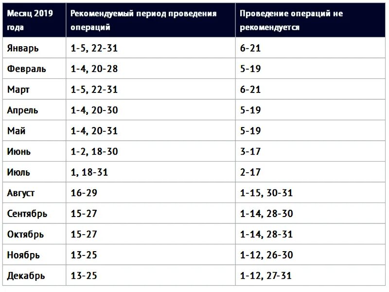 Дни благоприятные для хирургических операций. Благоприятные дни для операций. Операции по лунному календарю. Удачные дни для хирургических операций. Когда делать операции в марте 2024