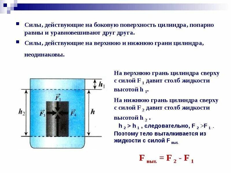 Причина выталкивания цилиндра жидкостью. Как найти силу давления действующую на тело снизу. Силы действующие на тело погруженное в жидкость. Силы действующие на тело в жидкости. Силы действующие на цилиндр.