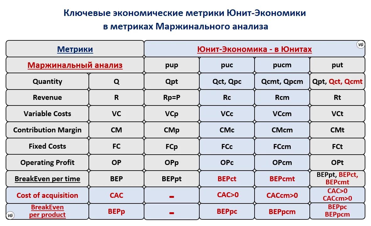 Юнит экономика. Ключевые метрики Юнит-экономики. Экономические метрики. Unit экономика показатели. Юнит таблица вб