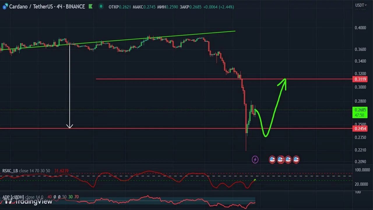 Ada криптовалюта прогноз. Ada криптовалюта прогноз