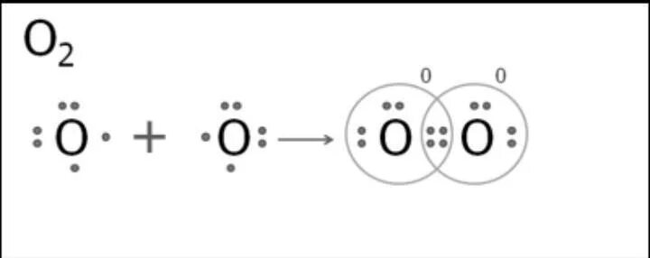 Схема образования молекулы кислорода