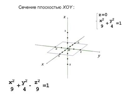 Плоскость xoy