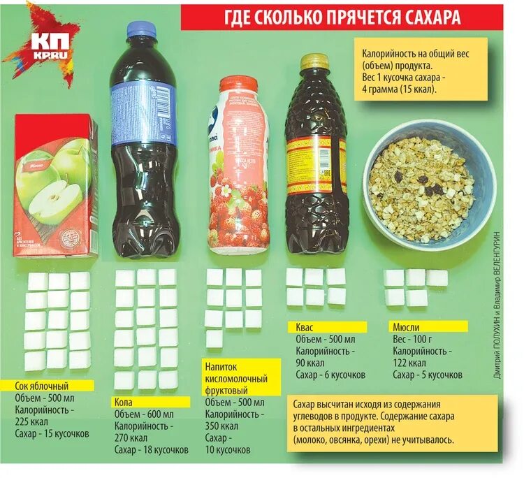 Сколько сахара есть нельзя. Содержание сахара в продуктах. Содержание сахара в соке. Количество сахара в соке. Кол во сахара в продуктах.