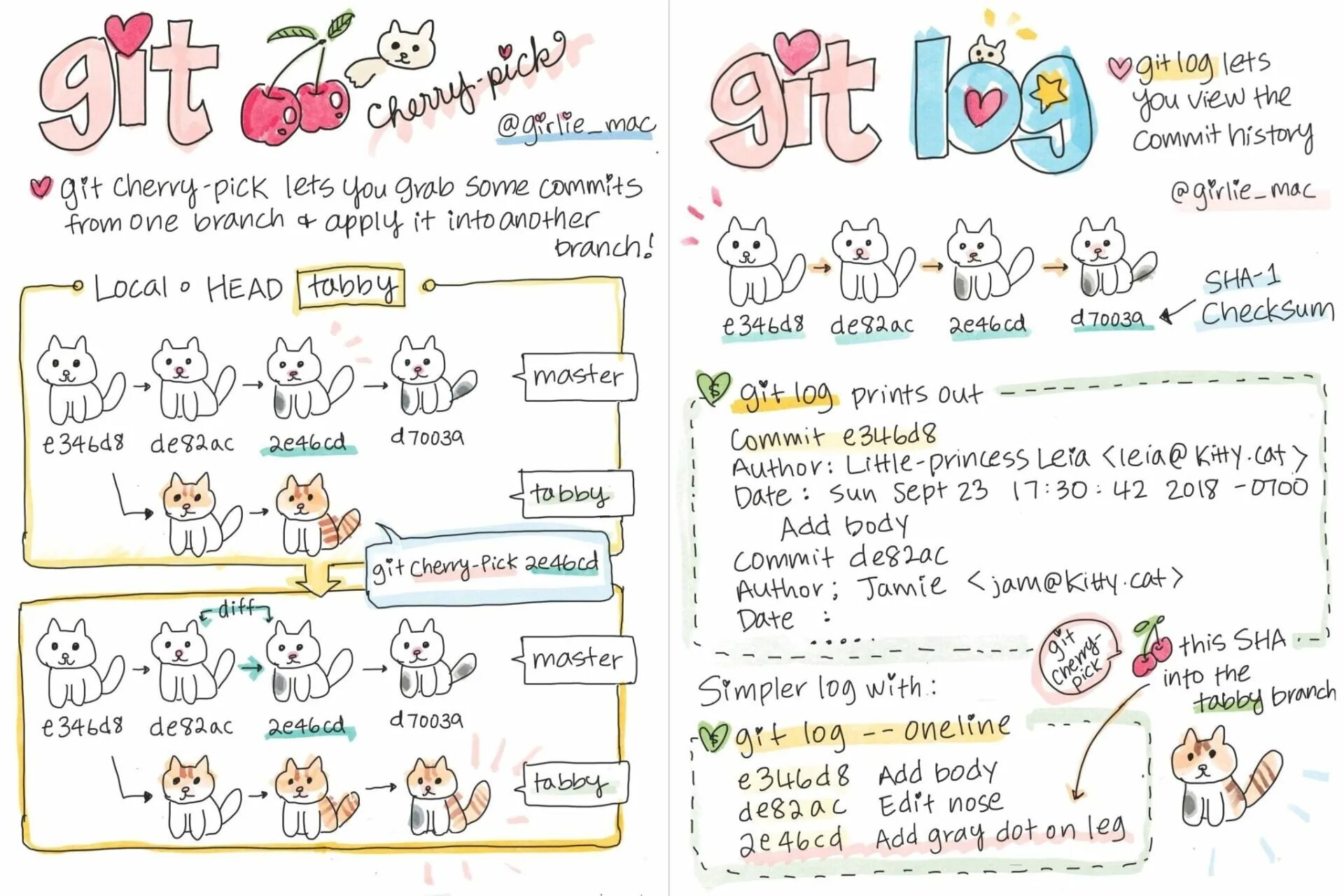 Git cherry pick commit. Git котики. cherry pick. cherry pick git. cherry pick commit что это.