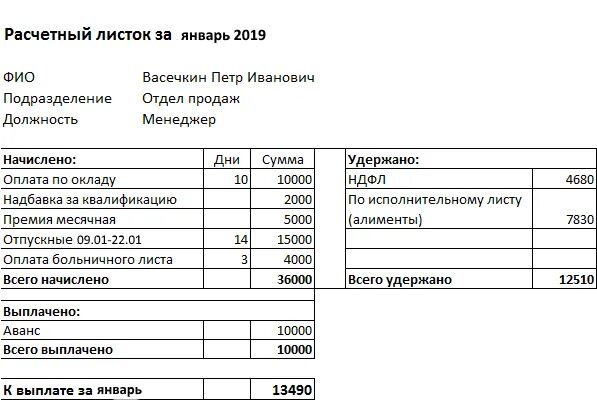 Расчетный листок заполненный. Расчетный лист работника по заработной плате. Расчётный лист по зарплате форма. Расчётный лист по зарплате образец 2022.