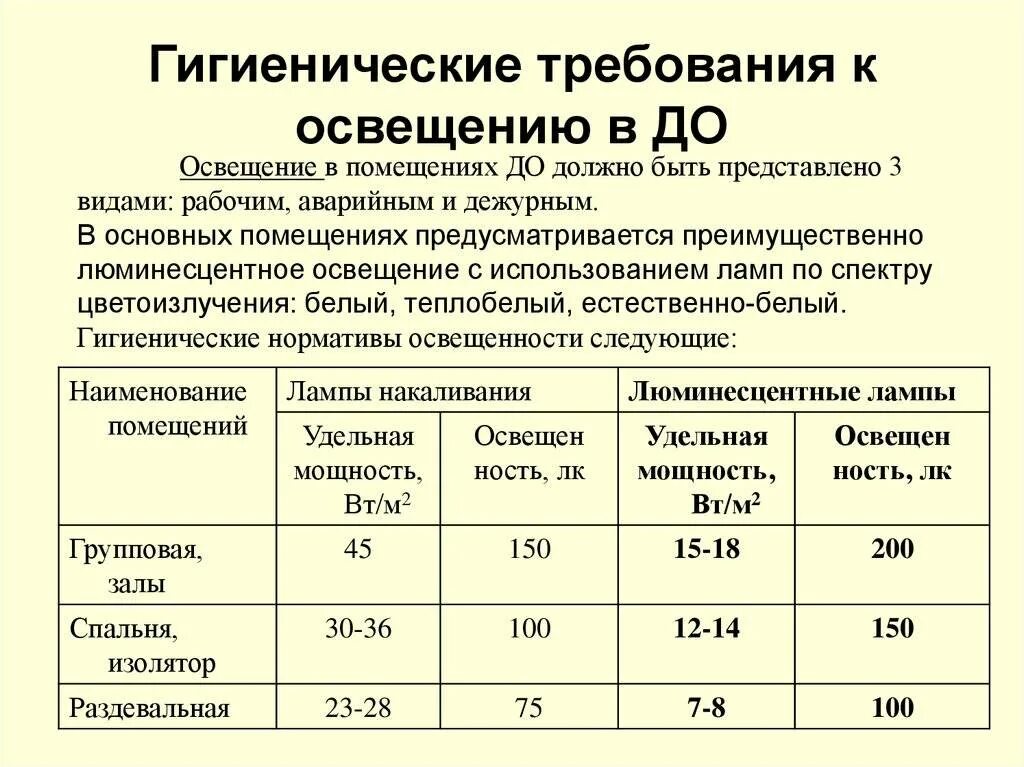 Санпин 2.6 1.2523 статус. Нормы освещенности в помещениях дошкольных учреждений. Нормы освещения САНПИН 2021. Норма освещенности в детском саду САНПИН. Гигиенические нормы искусственного освещения.