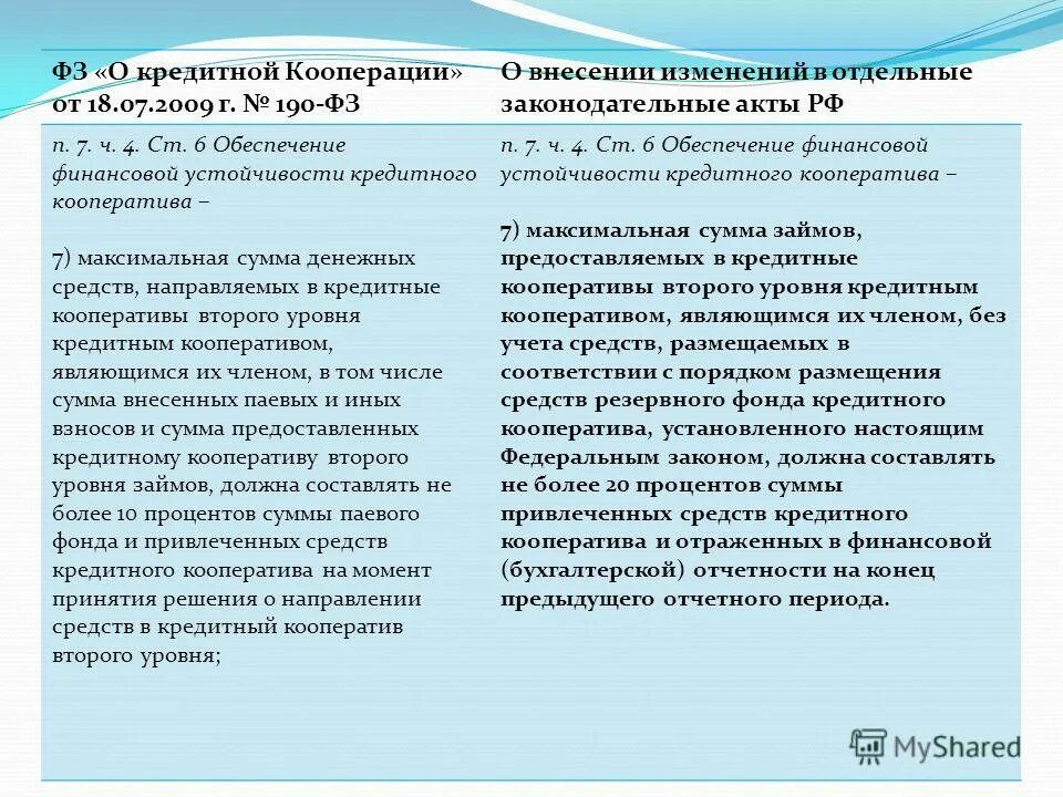 Отзывы кредитного кооператива. Кредитный потребительский кооператив (кпк). Кредитный потребительский кооператив. Отзывы кредитного кооператива. Кредитная кооперация.