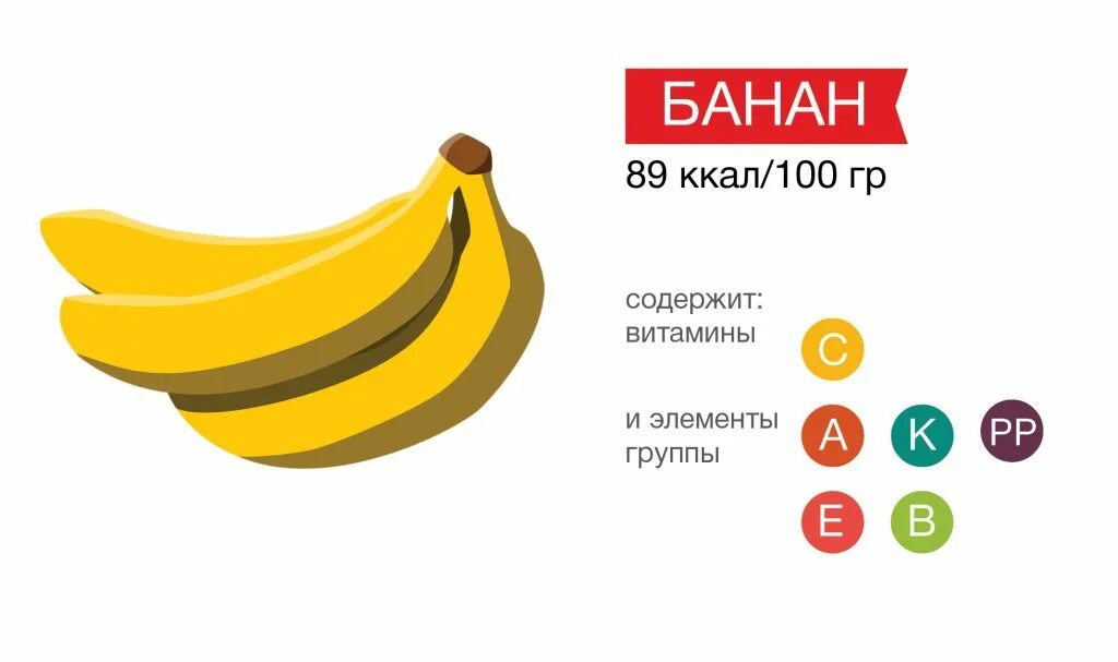 Сколько белков в 1 банане. Витамины в банане. Банан витамины состав. Какие витамины содержатся в бананах. Полезные витамины в банане.