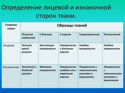 Название сторон ткани