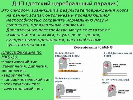 Признаки дцп в месяц