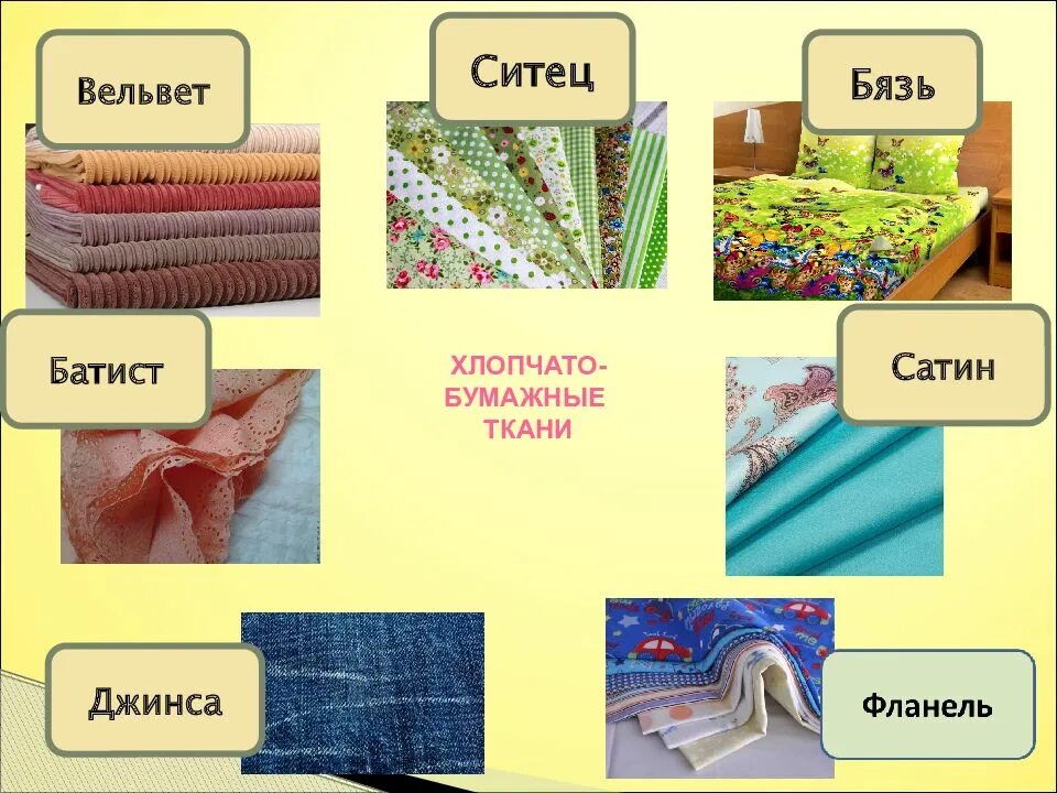 Общее представление о тканях и нитках. Виды тканей. Ткани растительного происхождения. Ткани из натуральных волокон. Виды текстильных тканей.