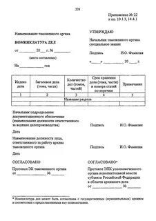Номенклатура подразделений