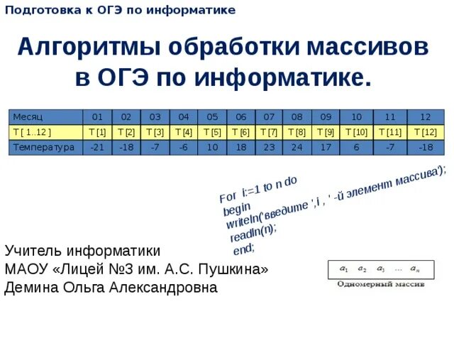 Ip информатика огэ. Алгоритмы обработки массивов. Подготовка к ОГЭ Информатика. Готовимся к ОГЭ по информатике. Обработка массива это в информатике.