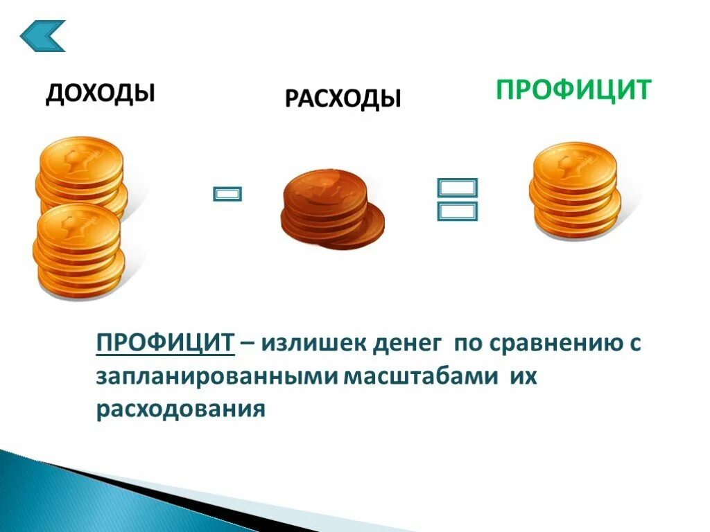 Изменение количества денег. Бюджетный профицит. Профицит бюджета. Доходы расходы дефицит. Доходы расходы профицит.