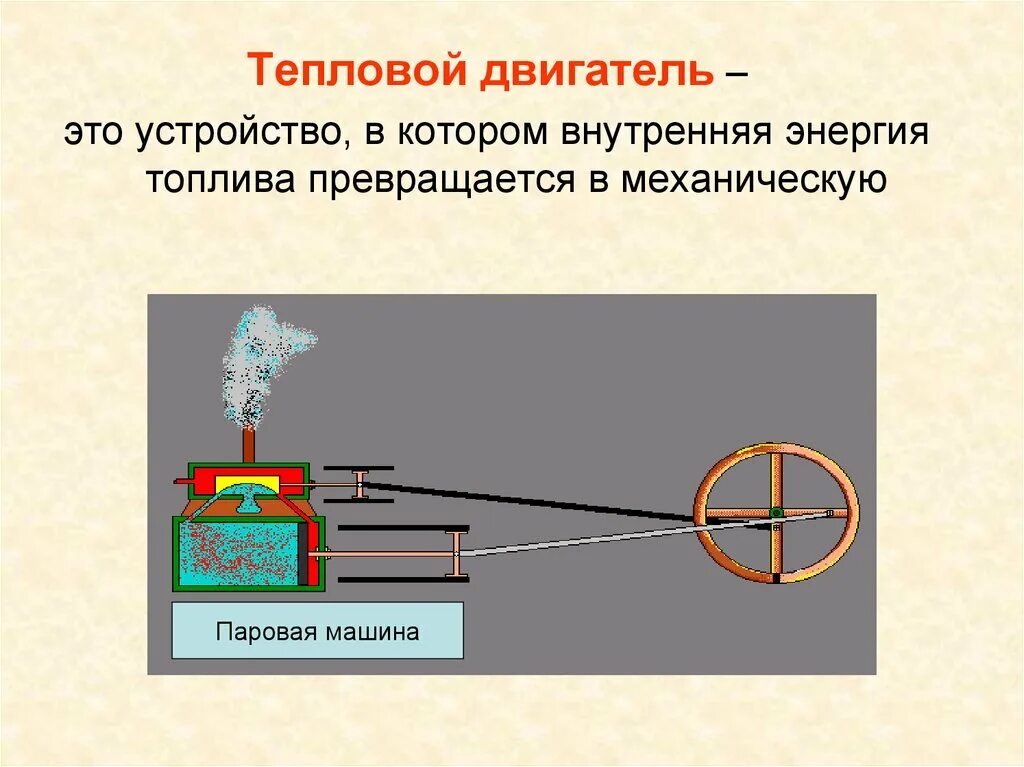Тепловой двигатель использует в качестве. Тепловые двигатели кратко. тепловые двигатели физика. тепловой двигатель это в физике. устройство теплового двигателя.