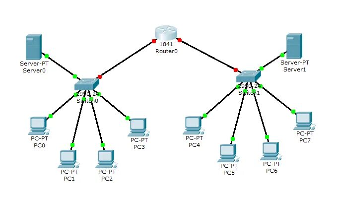 192.168 0.22. 192.168.0.103 Маска сети. Маска сети 192.168.22.129. Ipv4 адрес 192.168.55.1 192.168.56.1 отличия.