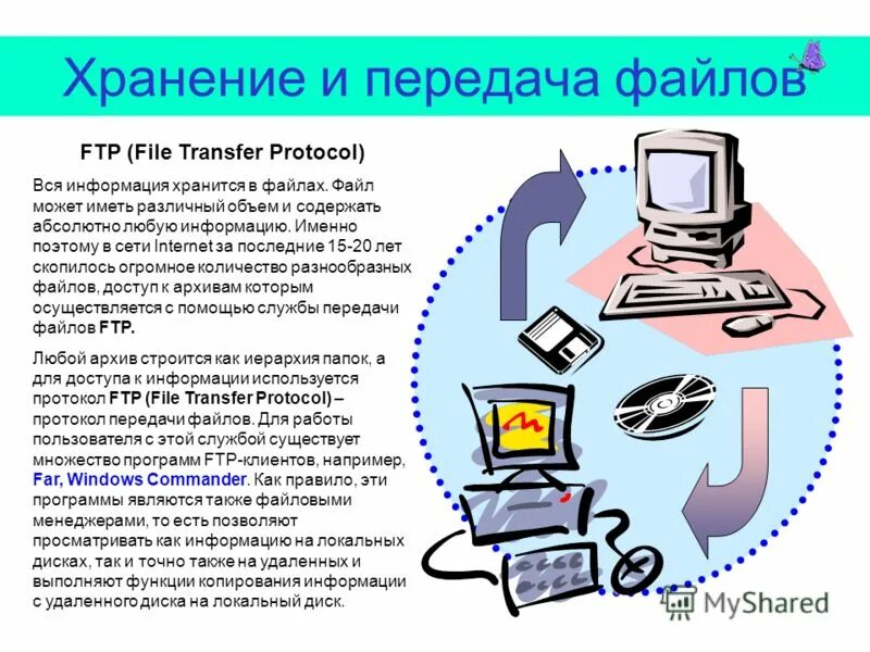 Настройка ftp сервера. Протокол передачи данных ftp. Ftp-клиент. Ftp передача файлов. Ftp сервер.