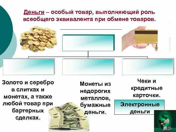 Деньги и их функции огэ обществознание. Деньги это особый товар выполняющий роль всеобщего эквивалента. формы денег обществознание. виды денег обществознание. тема деньги экономика.
