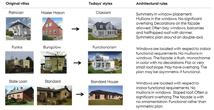 Kinds of houses. Types of Houses задания. Types of Houses таблица. Types of Houses картинка. Types of Houses 11 класс.