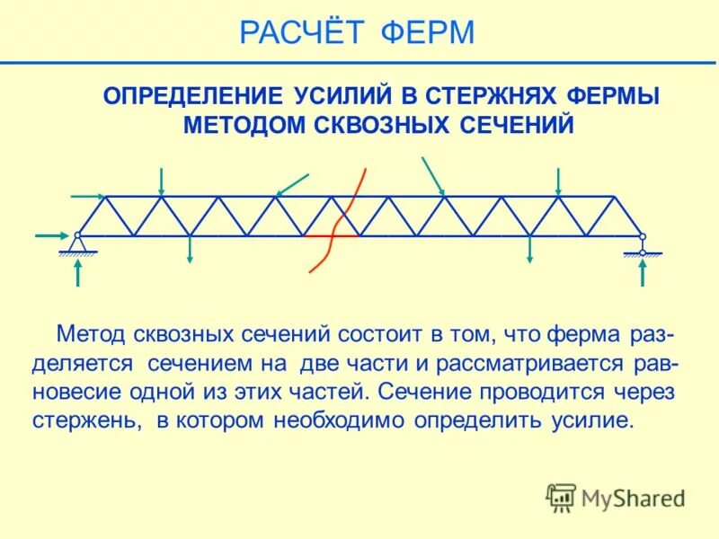 Методы определения усилий в стержнях фермы. Определить усилие в отмеченном стержне фермы. Методы определения усилий в стержнях фермы. Усилия в стержнях фермы направлены. Графический способ определения усилий в стержнях фермы.