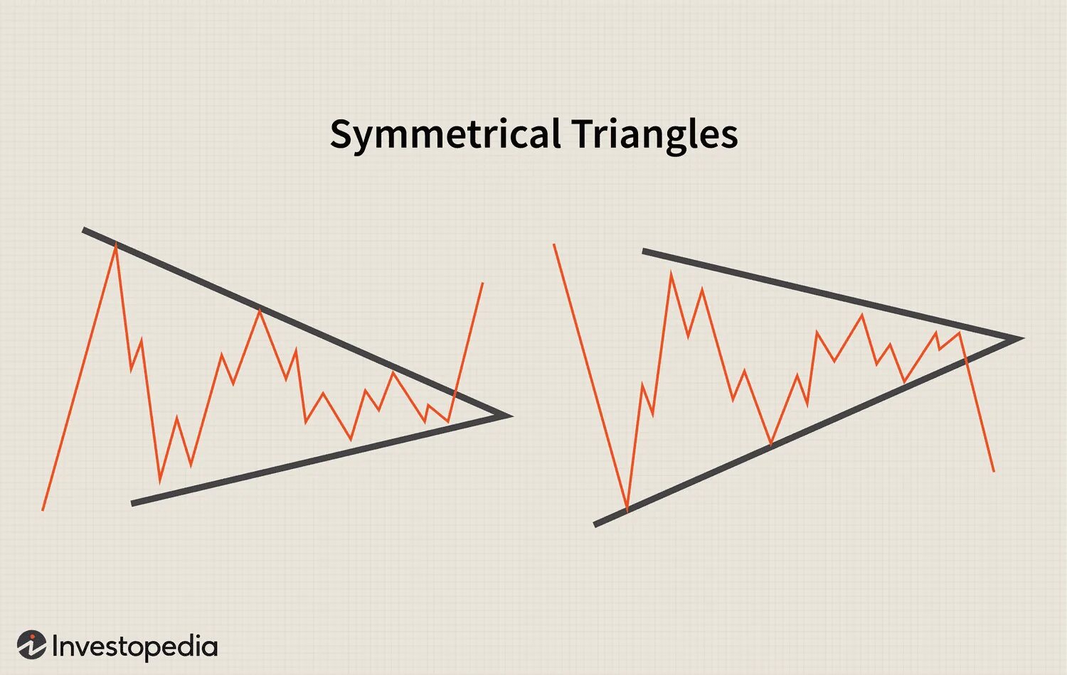 Triangle на русском