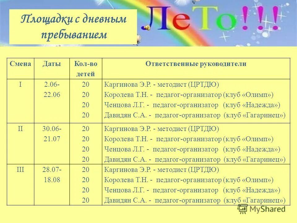 Смены в лагерях 2022. Маоу сладковская сош летний лагерь. Лагерь смена. Смены в лагере даты летние. Лагерь в школе 72 тюмень.