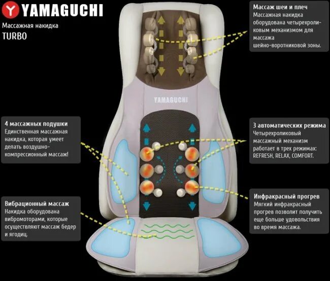 Накидка массажер Ямагучи. Массажная накидка Yamaguchi Turbo. Массажная накидка яма гуччи. Ямагучи накидка массажная на кресло. Ямогучий рф массажные массажер