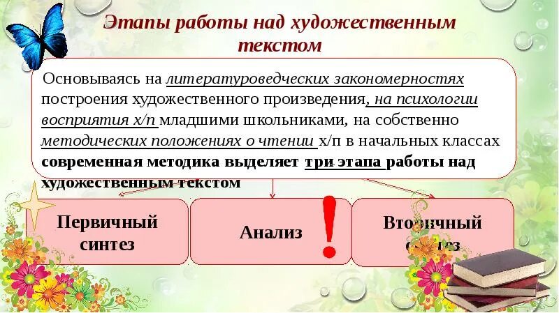 Литературный анализ 1 класс. Этапы работы на уроке литературного чтения в начальной школе. Этапы работы над художественным текстом. Этапы работы над произведением. Этапы работы над художественным произведением в начальной школе.