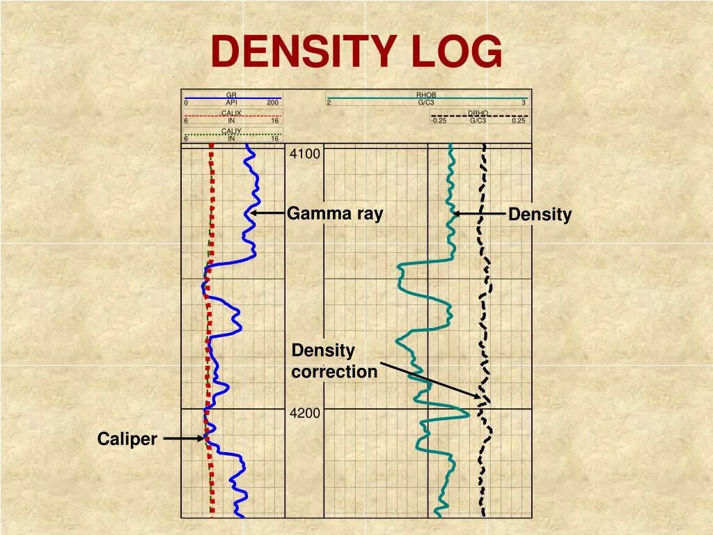 Density log. Density logging. Bulk density log. Formation density log. T me uhq logs