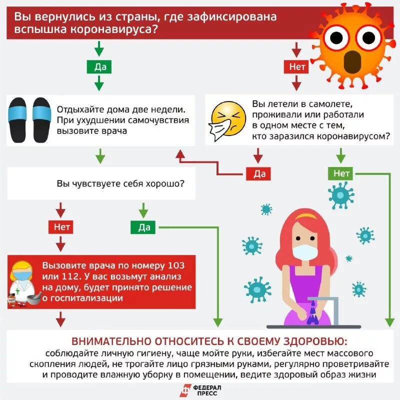 Сколько человек остается заразен. Инфографика о коронавирусе. Коронавирус инфографика. Инфографика запрет. Профилактика инфографика.