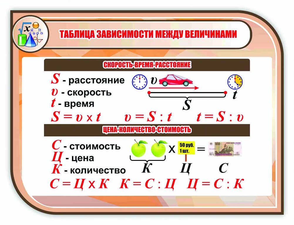 Формулы зависимости величины 3 класс