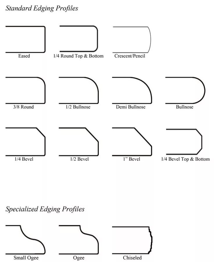 Edging round. Round Edge. Bullnose Edge. Кант Standart Edge. Edge profile.