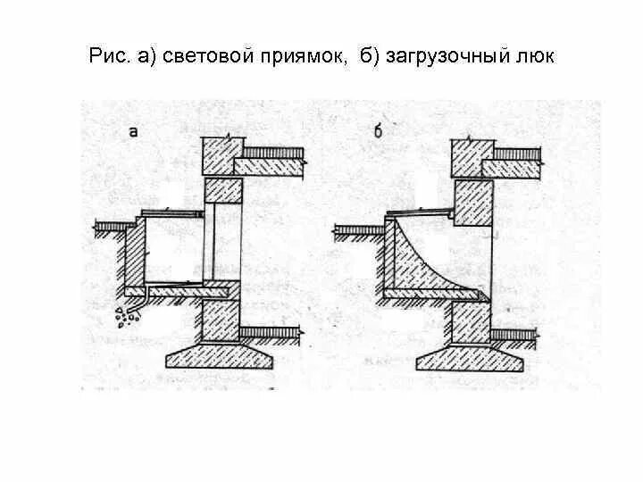 Продухи цоколь вытяжка схема. Приямок в подвале чертеж. Световой приямок чертеж. Чертеж гидроизоляции приямка. Приямок в подвале чертеж.