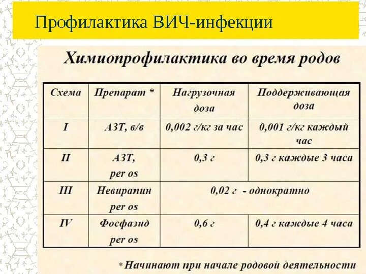 Значения вич. ВИЧ медицинское обозначение. Обозначение ВИЧ инфекции. ВИЧ маркировка. Маркировка медицинской документации ВИЧ–.