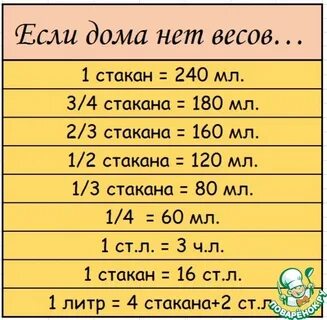 Домашний вес